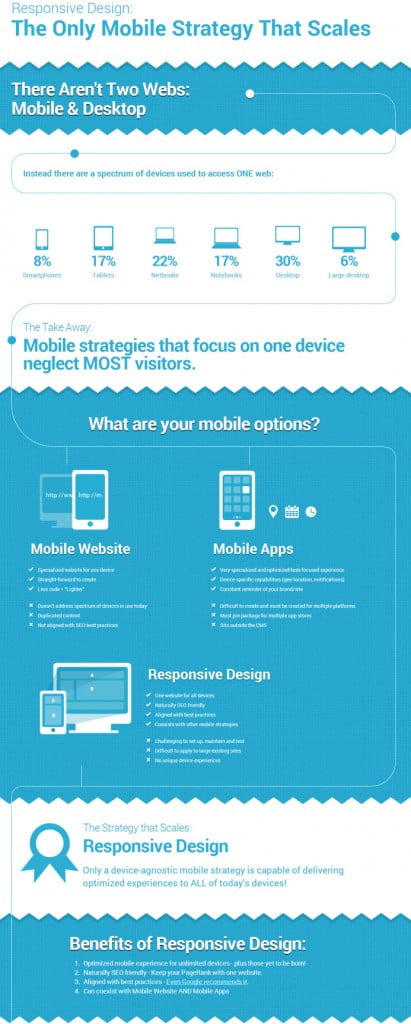 alternativas para implementar sitios moviles