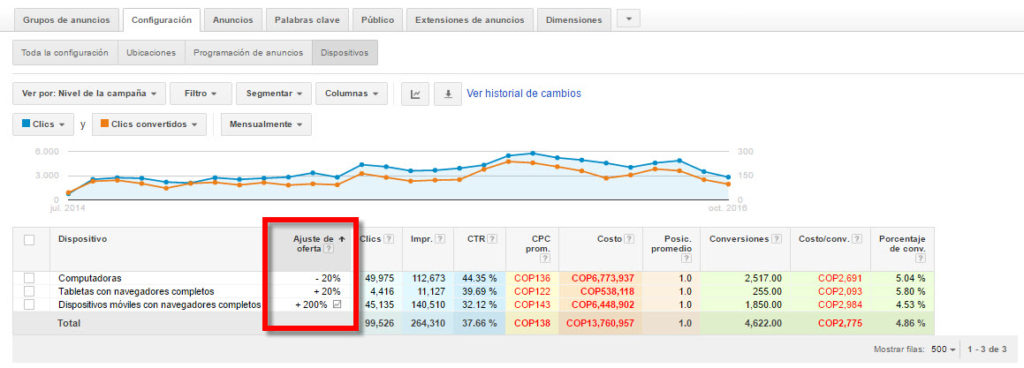 campanas-adwords-ajustadas-por-dispositivos campanas-adwords-ajustadas-por-dispositivos
