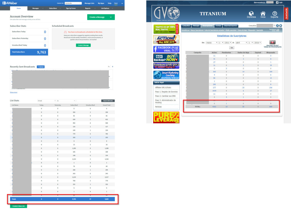 cantidad de usuarios en listas de email marketing