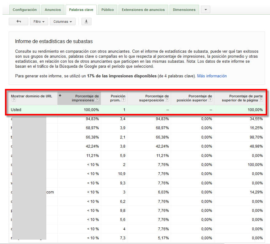 estadisticas de la subasta adwords 01