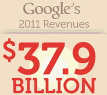 ingresos google 2011